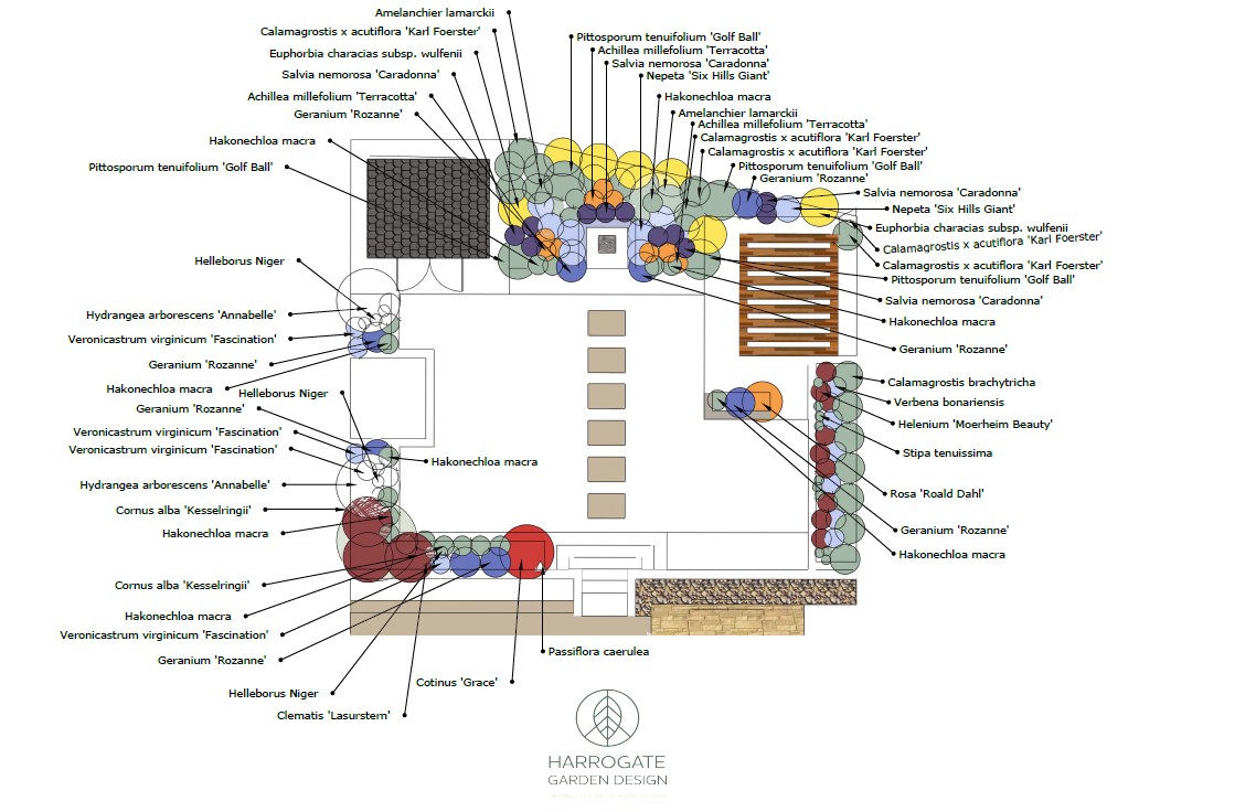 Planting Plan Silsden https://harrogategardendesign.co.uk/wp-content/uploads/2026/06/Planting-Plan-Silsden.jpg